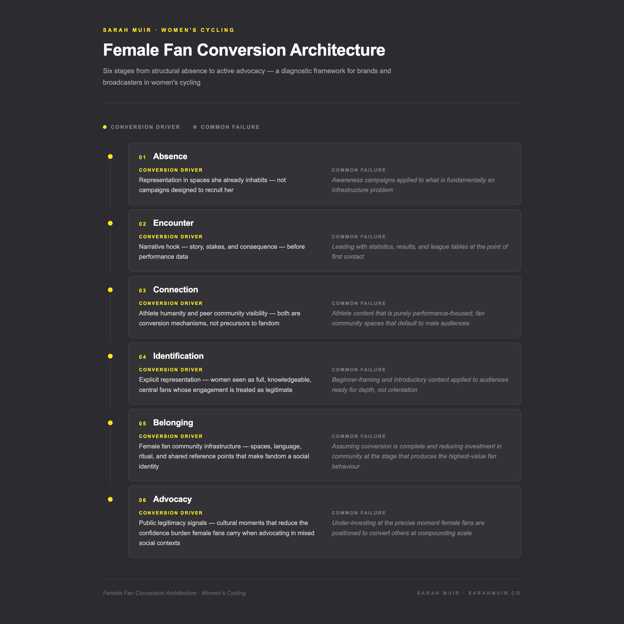 Female Fan Conversion Framework Female Fan Conversion Framework